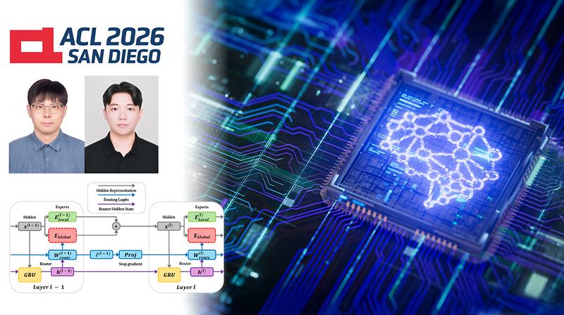 New AI Architecture Cuts Model Size through Expert Sharing